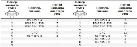 Відповідність контактів адаптера