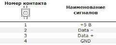 Призначення контактів USB-Device