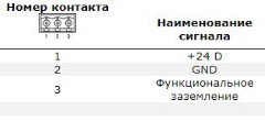 Призначення контактів з'єднувача
